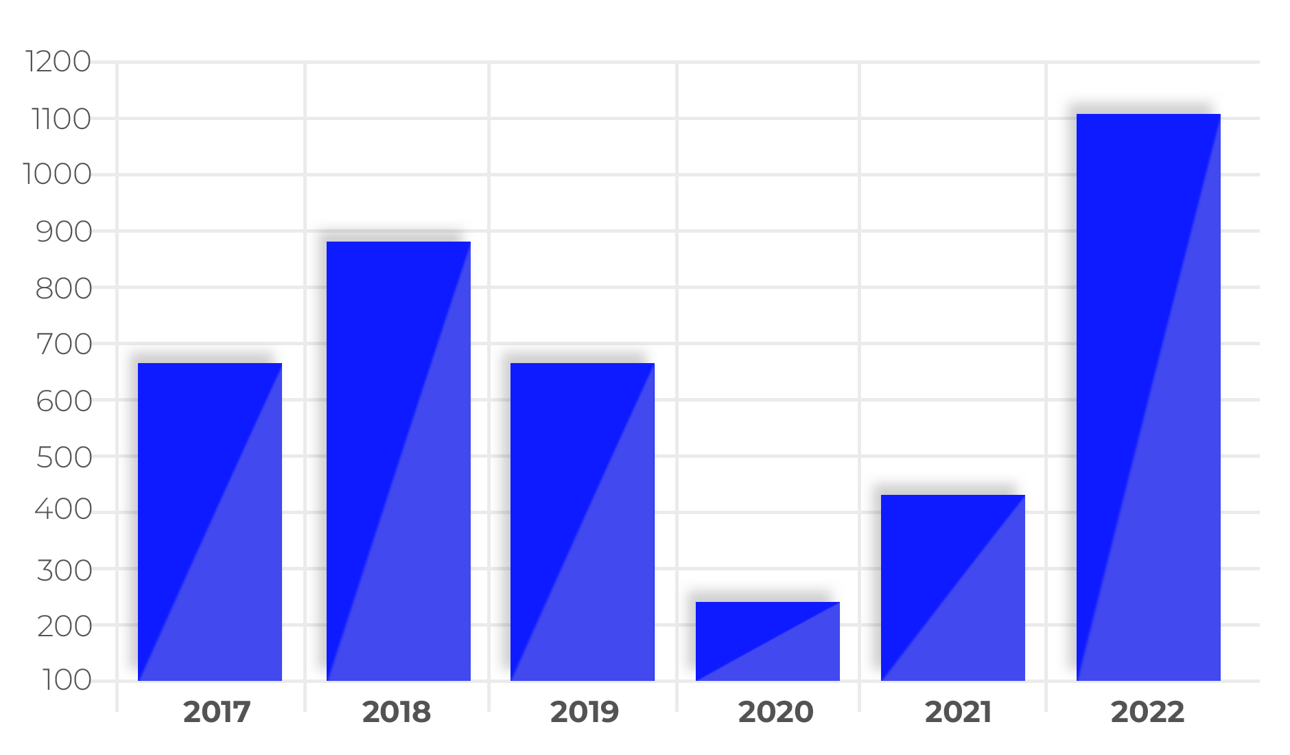 Qualitative Research